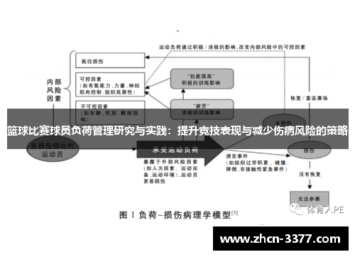 篮球比赛球员负荷管理研究与实践：提升竞技表现与减少伤病风险的策略