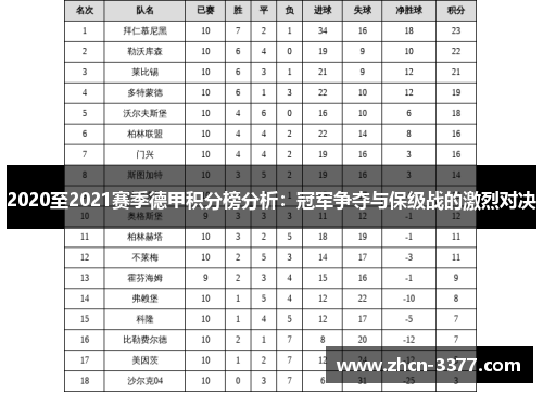 2020至2021赛季德甲积分榜分析：冠军争夺与保级战的激烈对决