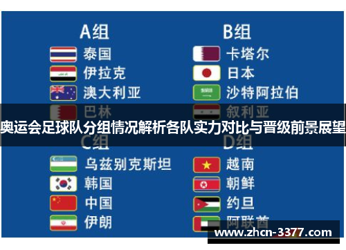 奥运会足球队分组情况解析各队实力对比与晋级前景展望 奥运会足球队分组情况解析各队实力对比与晋级前景展望