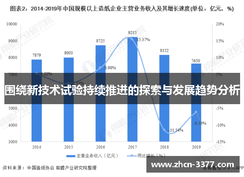 围绕新技术试验持续推进的探索与发展趋势分析