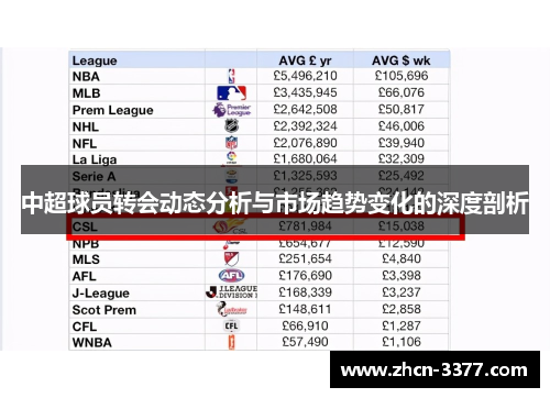 中超球员转会动态分析与市场趋势变化的深度剖析
