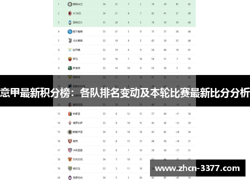 意甲最新积分榜：各队排名变动及本轮比赛最新比分分析