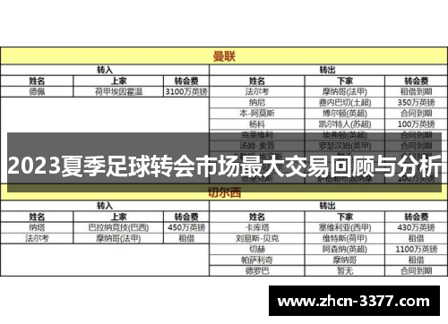 2023夏季足球转会市场最大交易回顾与分析