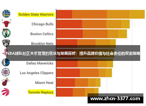 NBA球队社区关系管理的现状与发展探析：提升品牌价值与社会责任的双重策略