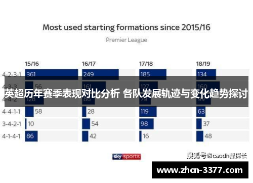 英超历年赛季表现对比分析 各队发展轨迹与变化趋势探讨