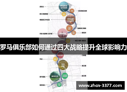 罗马俱乐部如何通过四大战略提升全球影响力