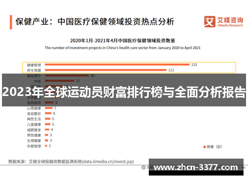 2023年全球运动员财富排行榜与全面分析报告 2023年全球运动员财富排行榜与全面分析报告
