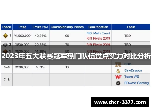 2023年五大联赛冠军热门队伍盘点实力对比分析 2023年五大联赛冠军热门队伍盘点实力对比分析
