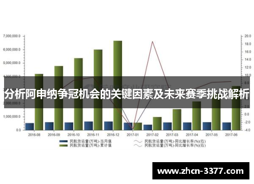分析阿申纳争冠机会的关键因素及未来赛季挑战解析 分析阿申纳争冠机会的关键因素及未来赛季挑战解析