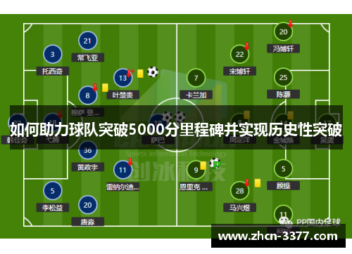 如何助力球队突破5000分里程碑并实现历史性突破 如何助力球队突破5000分里程碑并实现历史性突破
