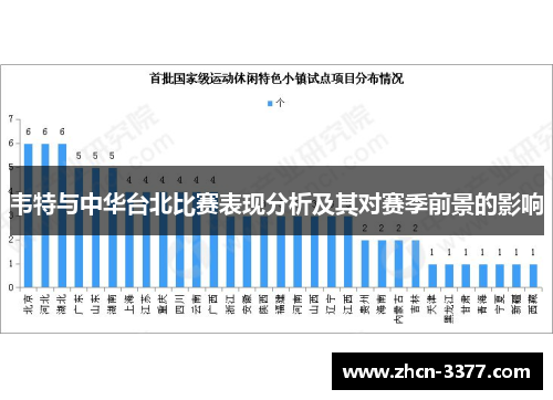 韦特与中华台北比赛表现分析及其对赛季前景的影响 韦特与中华台北比赛表现分析及其对赛季前景的影响