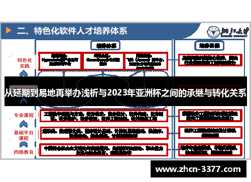 从延期到易地再举办浅析与2023年亚洲杯之间的承继与转化关系 从延期到易地再举办浅析与2023年亚洲杯之间的承继与转化关系