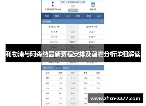 利物浦与阿森纳最新赛程安排及前瞻分析详细解读 利物浦与阿森纳最新赛程安排及前瞻分析详细解读