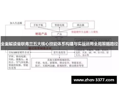 全面解读曼联弗兰五大核心技能体系构建与实战运用全局策略路径 全面解读曼联弗兰五大核心技能体系构建与实战运用全局策略路径