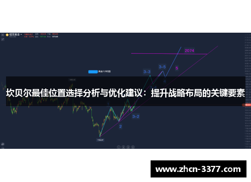 坎贝尔最佳位置选择分析与优化建议：提升战略布局的关键要素