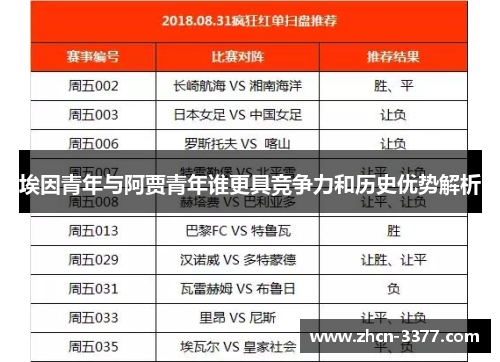 埃因青年与阿贾青年谁更具竞争力和历史优势解析