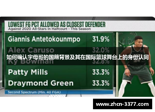 如何确认字母哥的国籍背景及其在国际篮球舞台上的身份认同