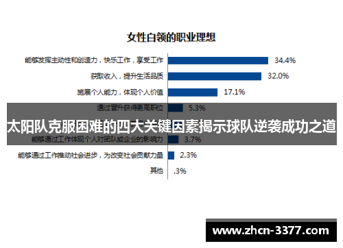太阳队克服困难的四大关键因素揭示球队逆袭成功之道