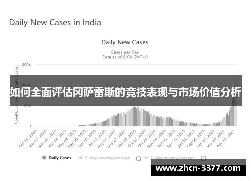 如何全面评估冈萨雷斯的竞技表现与市场价值分析 如何全面评估冈萨雷斯的竞技表现与市场价值分析