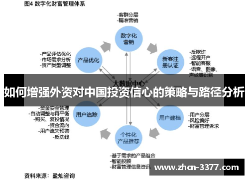 如何增强外资对中国投资信心的策略与路径分析 如何增强外资对中国投资信心的策略与路径分析