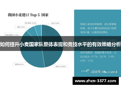 如何提升小麦国家队整体表现和竞技水平的有效策略分析