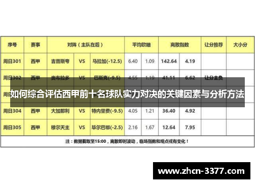 如何综合评估西甲前十名球队实力对决的关键因素与分析方法 如何综合评估西甲前十名球队实力对决的关键因素与分析方法