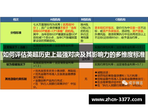 如何评估英超历史上最强对决及其影响力的多维度标准