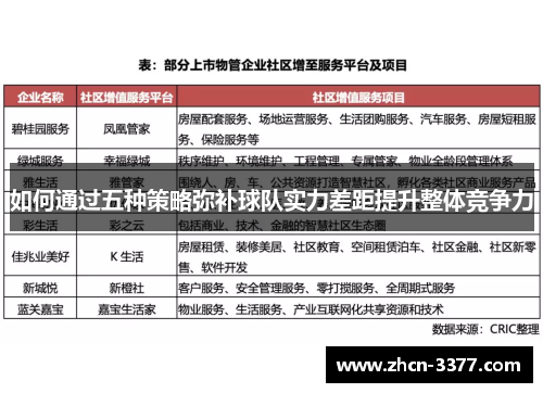 如何通过五种策略弥补球队实力差距提升整体竞争力
