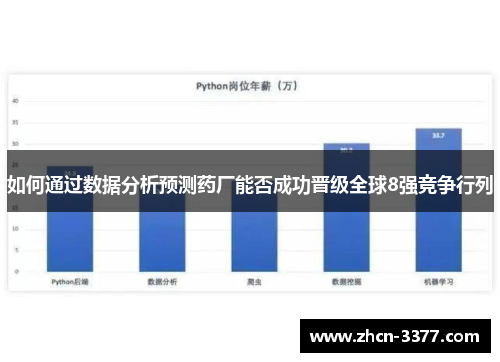 如何通过数据分析预测药厂能否成功晋级全球8强竞争行列