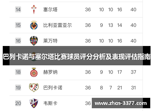 巴列卡诺与塞尔塔比赛球员评分分析及表现评估指南