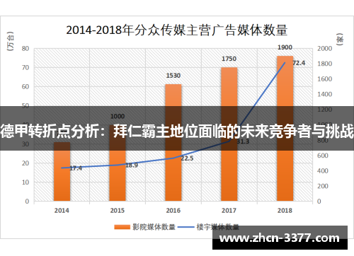 德甲转折点分析:拜仁霸主地位面临的未来竞争者与挑战 德甲转折点分析:拜仁霸主地位面临的未来竞争者与挑战