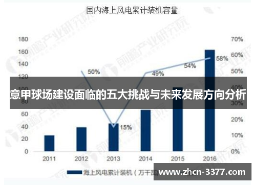 意甲球场建设面临的五大挑战与未来发展方向分析 意甲球场建设面临的五大挑战与未来发展方向分析