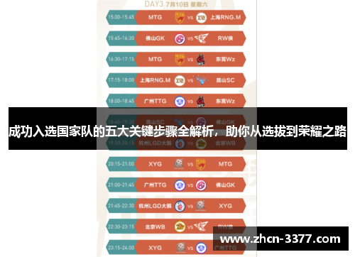 成功入选国家队的五大关键步骤全解析，助你从选拔到荣耀之路