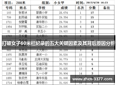 打破女子60米栏纪录的五大关键因素及其背后原因分析