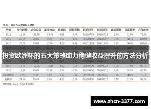 投资欧洲杯的五大策略助力稳健收益提升的方法分析