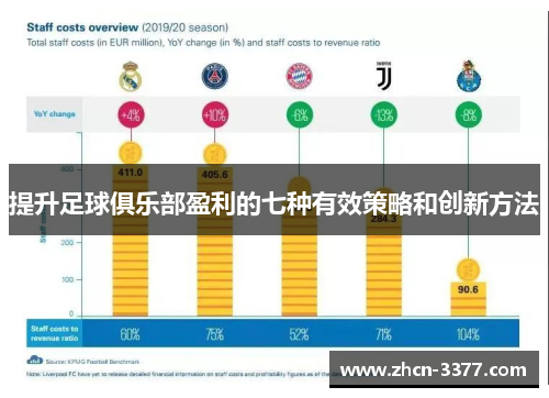 提升足球俱乐部盈利的七种有效策略和创新方法